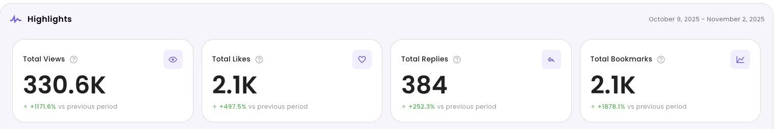 Ryan Deiss - 330K views in 3 weeks