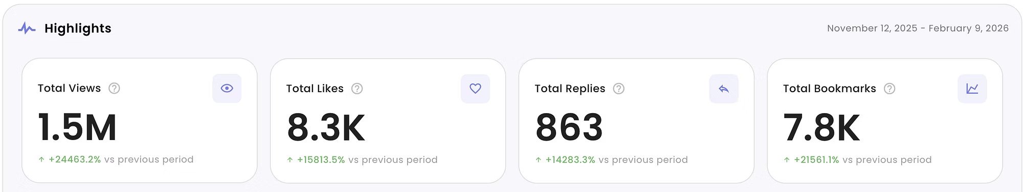 Adam Robinson - +24,463% growth